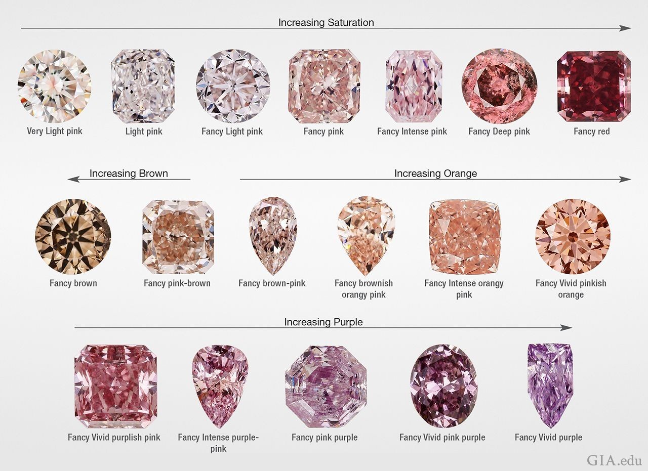 Fancy vivid pink deals diamond price