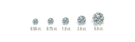 Diamond Carats