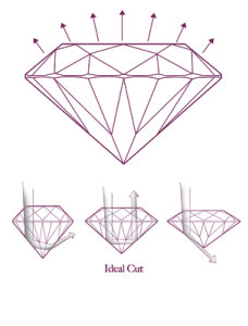 Ideal Cut Diamonds