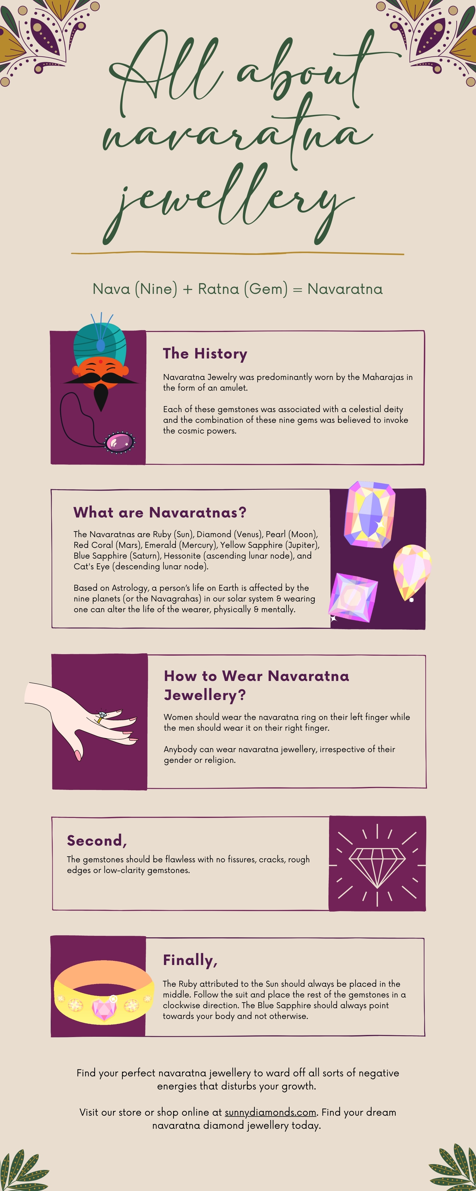 Complete Guide To Navaratna Jewellery